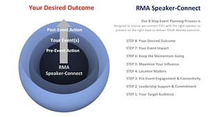 rma speaker connect process
