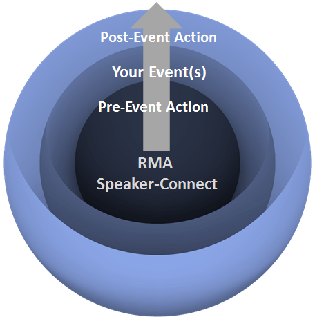 speaker-connect